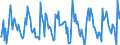 Indicator: Housing Inventory: New Listing Count: Month-Over-Month in Reno, NV (CBSA)