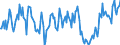 Indicator: Housing Inventory: New Listing Count: Year-Over-Year in Reno, NV (CBSA)