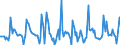 Indicator: Housing Inventory: Pending Listing Count: Month-Over-Month in Reno, NV (CBSA)