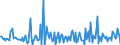 Indicator: Housing Inventory:: Price Increased Count Month-Over-Month in Reno, NV (CBSA)