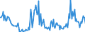 Indicator: Housing Inventory:: Price Increased Count Year-Over-Year in Reno, NV (CBSA)