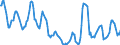 Indicator: Housing Inventory:: Price Reduced Count in Reno, NV (CBSA)