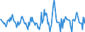 Indicator: Housing Inventory:: Price Reduced Count Month-Over-Month in Reno, NV (CBSA)