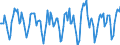 Indicator: Housing Inventory: Active Listing Count: Month-Over-Month in Boston-Cambridge-Newton, MA-NH (CBSA)