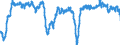 Indicator: Housing Inventory: Active Listing Count: mbridge-Quincy, MA-NH (MSA) (DISCONTINUED)