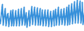 Indicator: Housing Inventory: Active Listing Count: s with Assets under $5B in Boston-Cambridge-Newton, MA-NH (MSA) (DISCONTINUED)