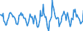 Indicator: Housing Inventory: Active Listing Count: Month-Over-Month in Manchester-Nashua, NH (CBSA)