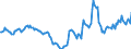 Indicator: Housing Inventory: Active Listing Count: Year-Over-Year in Manchester-Nashua, NH (CBSA)