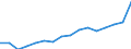 Indicator: Housing Inventory: Active Listing Count: nchester-Nashua, NH (MSA)