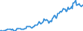 Indicator: Housing Inventory: Average Listing Price: in Manchester-Nashua, NH (CBSA)