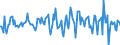 Indicator: Housing Inventory: Average Listing Price: Month-Over-Month in Manchester-Nashua, NH (CBSA)