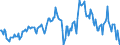 Indicator: Housing Inventory: Average Listing Price: Year-Over-Year in Manchester-Nashua, NH (CBSA)