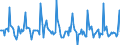 Indicator: Market Hotness:: Listing Views per Property in Manchester-Nashua, NH (CBSA)