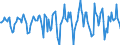 Indicator: Market Hotness:: Median Days on Market in Manchester-Nashua, NH (CBSA)