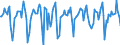 Indicator: Market Hotness:: Median Days on Market in Manchester-Nashua, NH (CBSA)