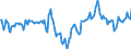 Indicator: Market Hotness:: Median Days on Market Day in Manchester-Nashua, NH (CBSA)