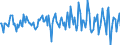 Indicator: Market Hotness:: Median Listing Price in Manchester-Nashua, NH (CBSA)