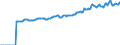 Indicator: Market Hotness:: Median Listing Price in Manchester-Nashua, NH (CBSA)