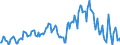 Indicator: Market Hotness:: Median Listing Price in Manchester-Nashua, NH (CBSA)