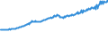 Indicator: Total Quarterly Wages in Manchester-Nashua, NH (MSA): 