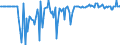 Indicator: Market Hotness: Hotness Rank in Manchester-Nashua, NH (CBSA): 