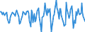 Indicator: Housing Inventory: Median Days on Market: Month-Over-Month in Manchester-Nashua, NH (CBSA)