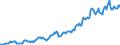 Indicator: Housing Inventory: Median: Listing Price in Manchester-Nashua, NH (CBSA)