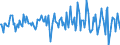 Indicator: Housing Inventory: Median: Listing Price Month-Over-Month in Manchester-Nashua, NH (CBSA)