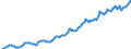 Indicator: Housing Inventory: Median: Listing Price per Square Feet in Manchester-Nashua, NH (CBSA)