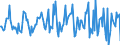 Indicator: Housing Inventory: Median: Listing Price per Square Feet Month-Over-Month in Manchester-Nashua, NH (CBSA)