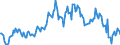 Indicator: Housing Inventory: Median: Listing Price per Square Feet Year-Over-Year in Manchester-Nashua, NH (CBSA)