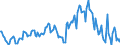 Indicator: Housing Inventory: Median: Listing Price Year-Over-Year in Manchester-Nashua, NH (CBSA)