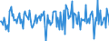 Indicator: Housing Inventory: Median: Home Size in Square Feet Month-Over-Month in Manchester-Nashua, NH (CBSA)