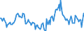 Indicator: Housing Inventory: Median: Home Size in Square Feet Year-Over-Year in Manchester-Nashua, NH (CBSA)