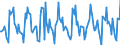 Indicator: Housing Inventory: New Listing Count: Month-Over-Month in Manchester-Nashua, NH (CBSA)