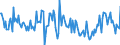 Indicator: Housing Inventory: New Listing Count: Year-Over-Year in Manchester-Nashua, NH (CBSA)