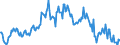 Indicator: Housing Inventory: Median: Listing Price per Square Feet Year-Over-Year in Manchester-Nashua, NH (CBSA)