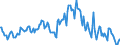 Indicator: Housing Inventory: Median: Listing Price Year-Over-Year in Manchester-Nashua, NH (CBSA)