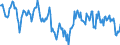 Indicator: Housing Inventory: Median: Home Size in Square Feet in Manchester-Nashua, NH (CBSA)