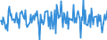 Indicator: Housing Inventory: Median: Home Size in Square Feet Month-Over-Month in Manchester-Nashua, NH (CBSA)