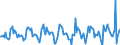 Indicator: Housing Inventory: Pending Listing Count: Month-Over-Month in Manchester-Nashua, NH (CBSA)