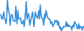 Indicator: Housing Inventory:: Price Increased Count in Manchester-Nashua, NH (CBSA)