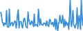 Indicator: Housing Inventory:: Price Increased Count Month-Over-Month in Manchester-Nashua, NH (CBSA)