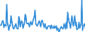 Indicator: Housing Inventory:: Price Increased Count Year-Over-Year in Manchester-Nashua, NH (CBSA)