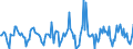 Indicator: Housing Inventory:: Price Reduced Count Month-Over-Month in Manchester-Nashua, NH (CBSA)