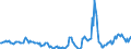 Indicator: Housing Inventory:: Price Reduced Count Year-Over-Year in Manchester-Nashua, NH (CBSA)