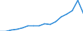 Indicator: Real: Personal Income for Manchester-Nashua, NH (MSA)