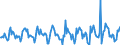 Indicator: Housing Inventory: Pending Listing Count: Month-Over-Month in Manchester-Nashua, NH (CBSA)