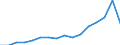 Indicator: Real: Per Capita Personal Income for Manchester-Nashua, NH (MSA)