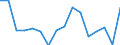 Indicator: Regional Price Parities:: All Items for Manchester-Nashua, NH (MSA)